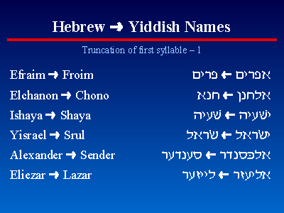 "names" slide28 from JewishGen